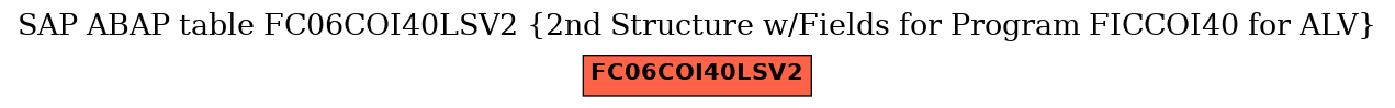 E-R Diagram for table FC06COI40LSV2 (2nd Structure w/Fields for Program FICCOI40 for ALV)