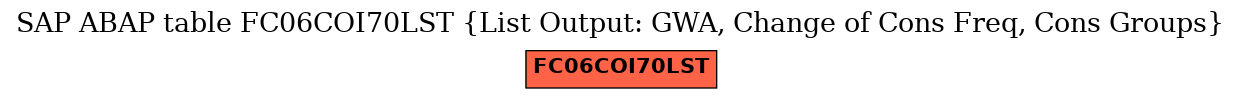 E-R Diagram for table FC06COI70LST (List Output: GWA, Change of Cons Freq, Cons Groups)