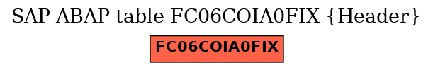 E-R Diagram for table FC06COIA0FIX (Header)