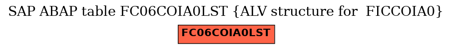 E-R Diagram for table FC06COIA0LST (ALV structure for  FICCOIA0)