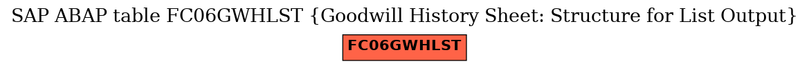 E-R Diagram for table FC06GWHLST (Goodwill History Sheet: Structure for List Output)