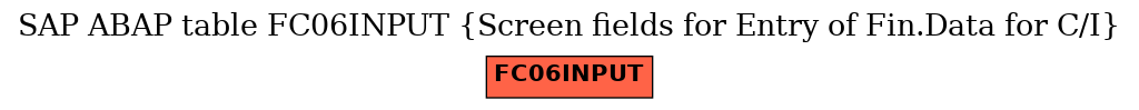 E-R Diagram for table FC06INPUT (Screen fields for Entry of Fin.Data for C/I)