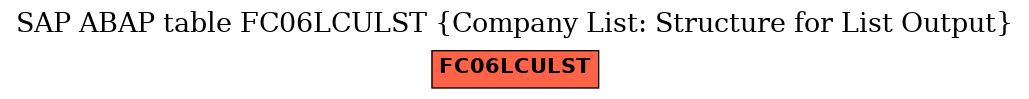 E-R Diagram for table FC06LCULST (Company List: Structure for List Output)