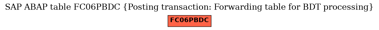 E-R Diagram for table FC06PBDC (Posting transaction: Forwarding table for BDT processing)