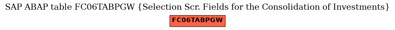 E-R Diagram for table FC06TABPGW (Selection Scr. Fields for the Consolidation of Investments)