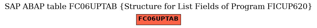 E-R Diagram for table FC06UPTAB (Structure for List Fields of Program FICUP620)