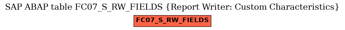 E-R Diagram for table FC07_S_RW_FIELDS (Report Writer: Custom Characteristics)