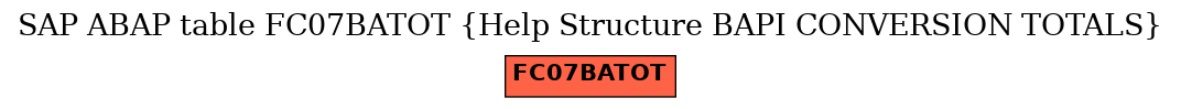 E-R Diagram for table FC07BATOT (Help Structure BAPI CONVERSION TOTALS)