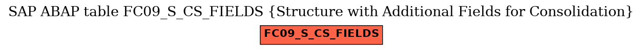 E-R Diagram for table FC09_S_CS_FIELDS (Structure with Additional Fields for Consolidation)