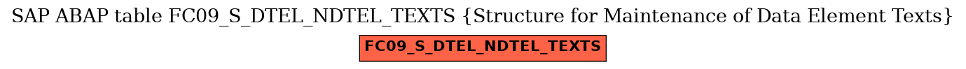 E-R Diagram for table FC09_S_DTEL_NDTEL_TEXTS (Structure for Maintenance of Data Element Texts)