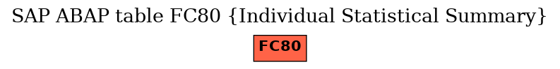 E-R Diagram for table FC80 (Individual Statistical Summary)