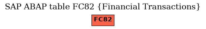 E-R Diagram for table FC82 (Financial Transactions)