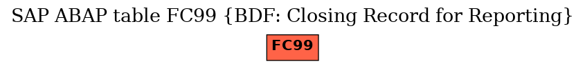 E-R Diagram for table FC99 (BDF: Closing Record for Reporting)