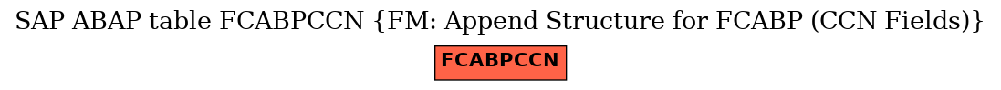 E-R Diagram for table FCABPCCN (FM: Append Structure for FCABP (CCN Fields))