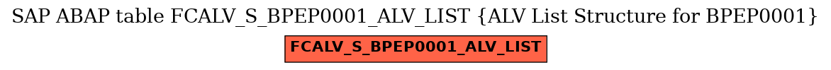 E-R Diagram for table FCALV_S_BPEP0001_ALV_LIST (ALV List Structure for BPEP0001)