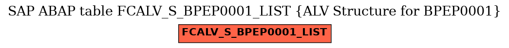 E-R Diagram for table FCALV_S_BPEP0001_LIST (ALV Structure for BPEP0001)