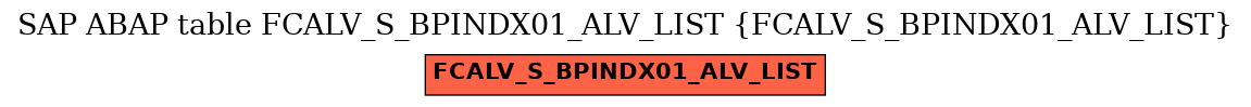 E-R Diagram for table FCALV_S_BPINDX01_ALV_LIST (FCALV_S_BPINDX01_ALV_LIST)