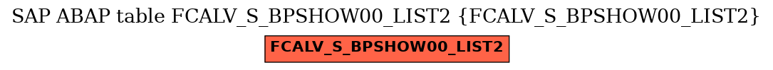 E-R Diagram for table FCALV_S_BPSHOW00_LIST2 (FCALV_S_BPSHOW00_LIST2)