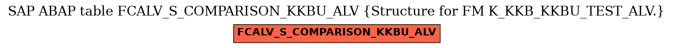 E-R Diagram for table FCALV_S_COMPARISON_KKBU_ALV (Structure for FM K_KKB_KKBU_TEST_ALV.)