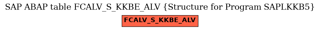 E-R Diagram for table FCALV_S_KKBE_ALV (Structure for Program SAPLKKB5)