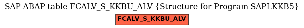 E-R Diagram for table FCALV_S_KKBU_ALV (Structure for Program SAPLKKB5)