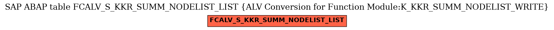 E-R Diagram for table FCALV_S_KKR_SUMM_NODELIST_LIST (ALV Conversion for Function Module:K_KKR_SUMM_NODELIST_WRITE)