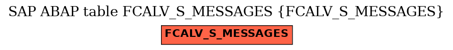 E-R Diagram for table FCALV_S_MESSAGES (FCALV_S_MESSAGES)