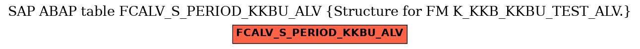 E-R Diagram for table FCALV_S_PERIOD_KKBU_ALV (Structure for FM K_KKB_KKBU_TEST_ALV.)