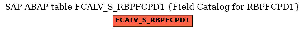 E-R Diagram for table FCALV_S_RBPFCPD1 (Field Catalog for RBPFCPD1)