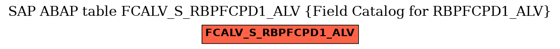 E-R Diagram for table FCALV_S_RBPFCPD1_ALV (Field Catalog for RBPFCPD1_ALV)