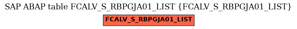 E-R Diagram for table FCALV_S_RBPGJA01_LIST (FCALV_S_RBPGJA01_LIST)