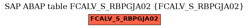 E-R Diagram for table FCALV_S_RBPGJA02 (FCALV_S_RBPGJA02)
