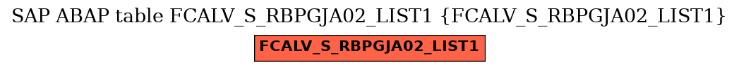 E-R Diagram for table FCALV_S_RBPGJA02_LIST1 (FCALV_S_RBPGJA02_LIST1)