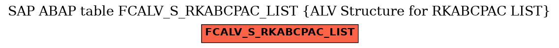 E-R Diagram for table FCALV_S_RKABCPAC_LIST (ALV Structure for RKABCPAC LIST)