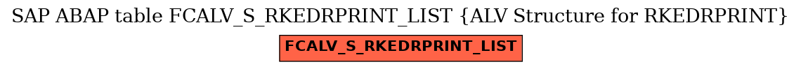 E-R Diagram for table FCALV_S_RKEDRPRINT_LIST (ALV Structure for RKEDRPRINT)