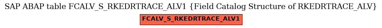 E-R Diagram for table FCALV_S_RKEDRTRACE_ALV1 (Field Catalog Structure of RKEDRTRACE_ALV)