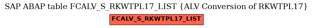 E-R Diagram for table FCALV_S_RKWTPL17_LIST (ALV Conversion of RKWTPL17)