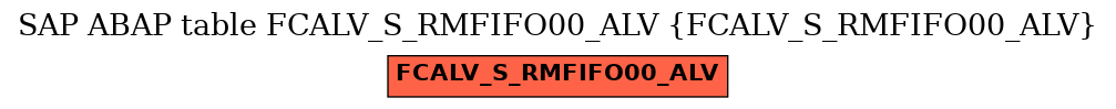 E-R Diagram for table FCALV_S_RMFIFO00_ALV (FCALV_S_RMFIFO00_ALV)