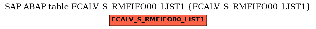 E-R Diagram for table FCALV_S_RMFIFO00_LIST1 (FCALV_S_RMFIFO00_LIST1)