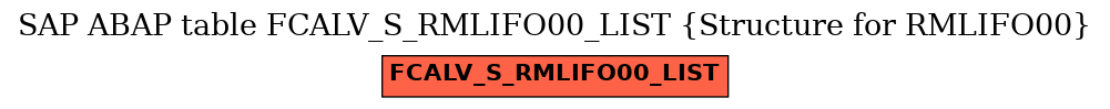 E-R Diagram for table FCALV_S_RMLIFO00_LIST (Structure for RMLIFO00)