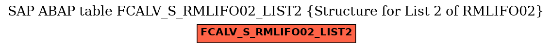 E-R Diagram for table FCALV_S_RMLIFO02_LIST2 (Structure for List 2 of RMLIFO02)