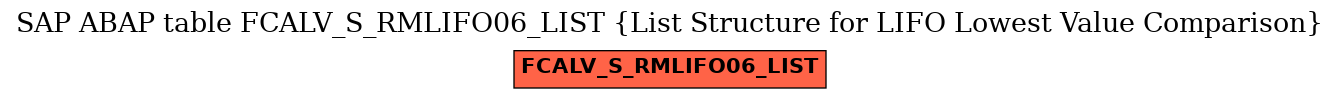 E-R Diagram for table FCALV_S_RMLIFO06_LIST (List Structure for LIFO Lowest Value Comparison)