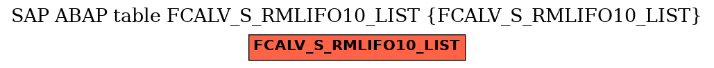 E-R Diagram for table FCALV_S_RMLIFO10_LIST (FCALV_S_RMLIFO10_LIST)