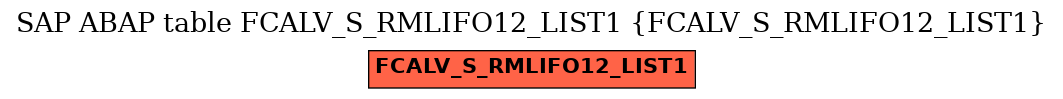 E-R Diagram for table FCALV_S_RMLIFO12_LIST1 (FCALV_S_RMLIFO12_LIST1)