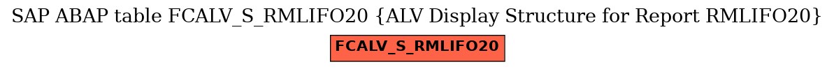 E-R Diagram for table FCALV_S_RMLIFO20 (ALV Display Structure for Report RMLIFO20)