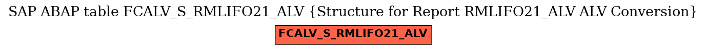 E-R Diagram for table FCALV_S_RMLIFO21_ALV (Structure for Report RMLIFO21_ALV ALV Conversion)
