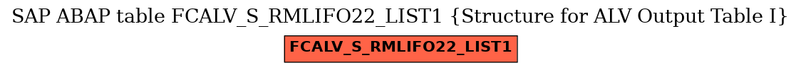 E-R Diagram for table FCALV_S_RMLIFO22_LIST1 (Structure for ALV Output Table I)