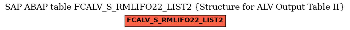 E-R Diagram for table FCALV_S_RMLIFO22_LIST2 (Structure for ALV Output Table II)