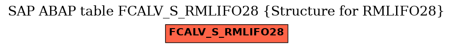 E-R Diagram for table FCALV_S_RMLIFO28 (Structure for RMLIFO28)