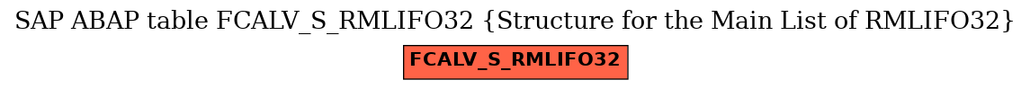 E-R Diagram for table FCALV_S_RMLIFO32 (Structure for the Main List of RMLIFO32)